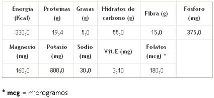 Garbanzos y legumbres